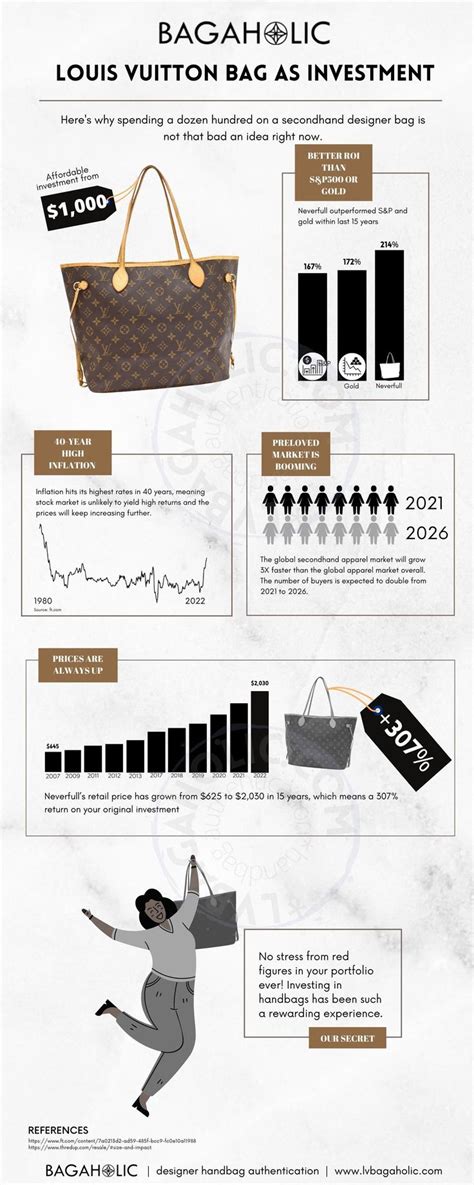 preissteigerung louis vuitton|louis vuitton inflation.